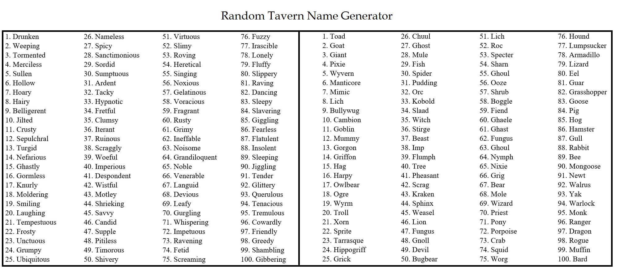 Random Tavern Name Generator